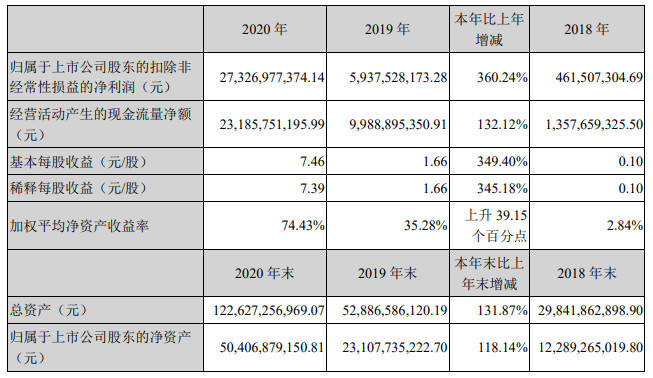 2024新澳最快开奖结果,迅速执行解答计划_经典版44.736