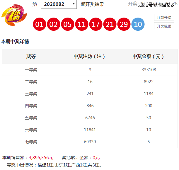 创业思维 第356页