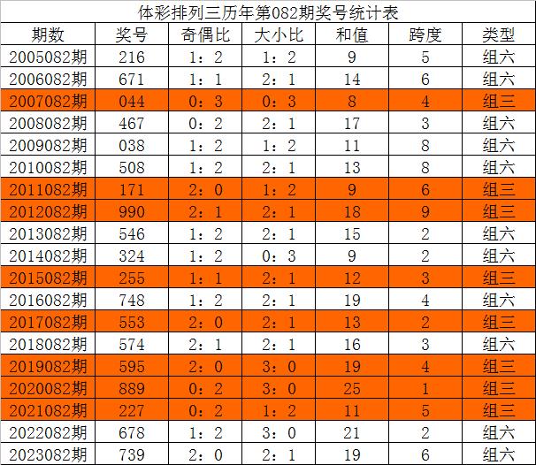 创业思维 第350页