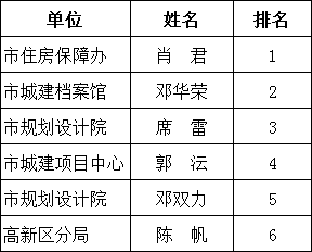 雾里看花 第6页