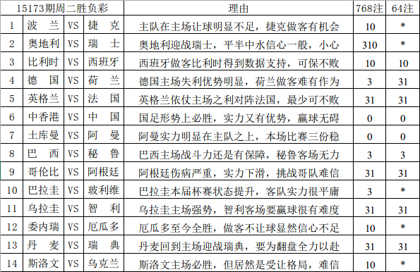 新澳天天彩正版免费资料观看,可靠解析评估_专属款29.678