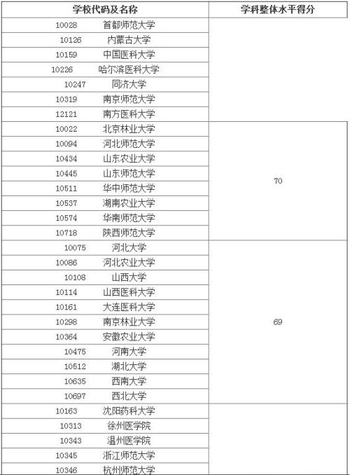 漫里风铃音 第4页