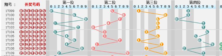 太软弱 第6页