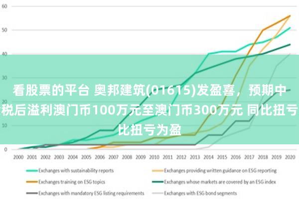 职场攻略 第334页