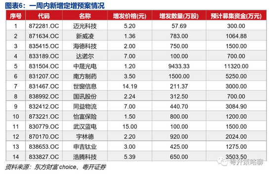 2024新澳门挂牌,安全性方案设计_战略版69.476