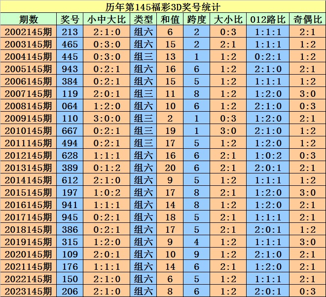 旅行记趣 第330页