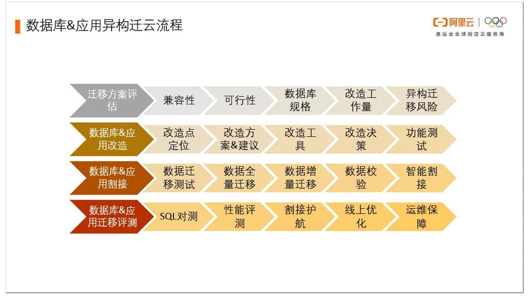 澳门2024免费跑狗图,全面数据分析实施_冒险款22.113