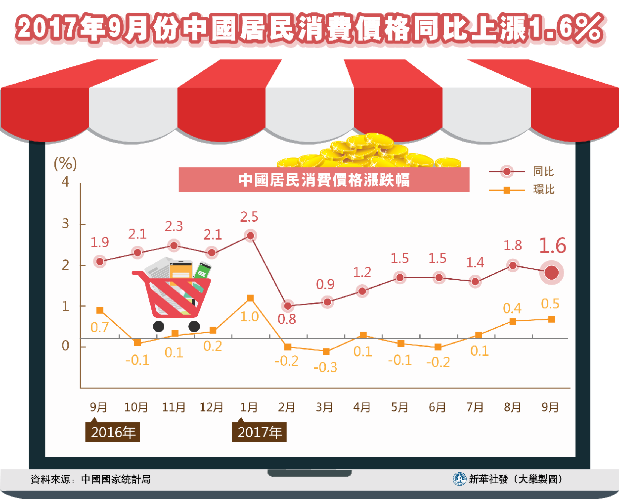 创业思维 第184页