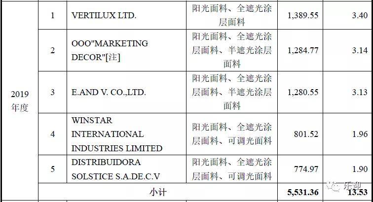 心理成长 第335页