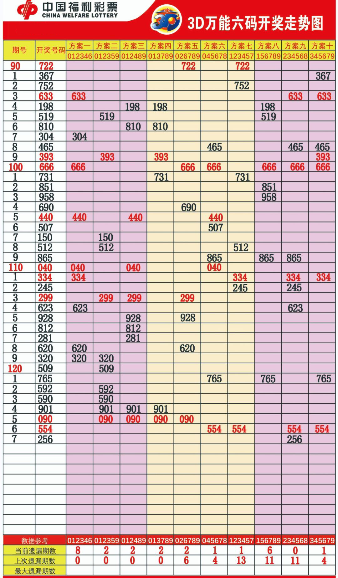 新澳门今期开奖结果记录查询,创新性策略设计_苹果款54.507