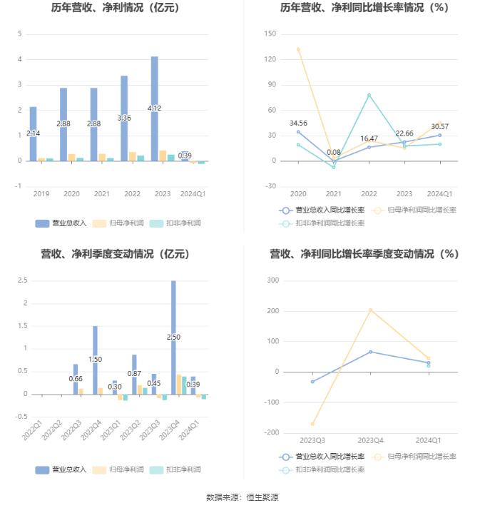 新奥2024年免费资料大全,权威诠释推进方式_微型版22.709