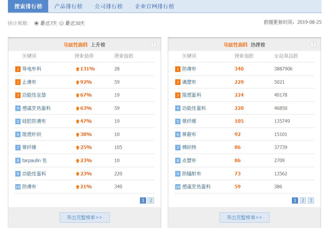 职场攻略 第321页