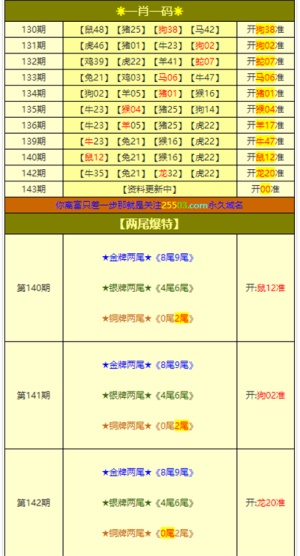 新澳门平特一肖100期开奖结果,调整方案执行细节_SP97.694