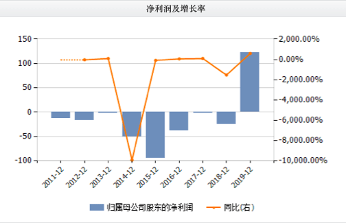 第1676页