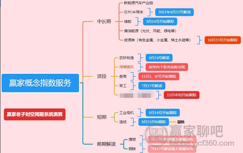 职场攻略 第167页