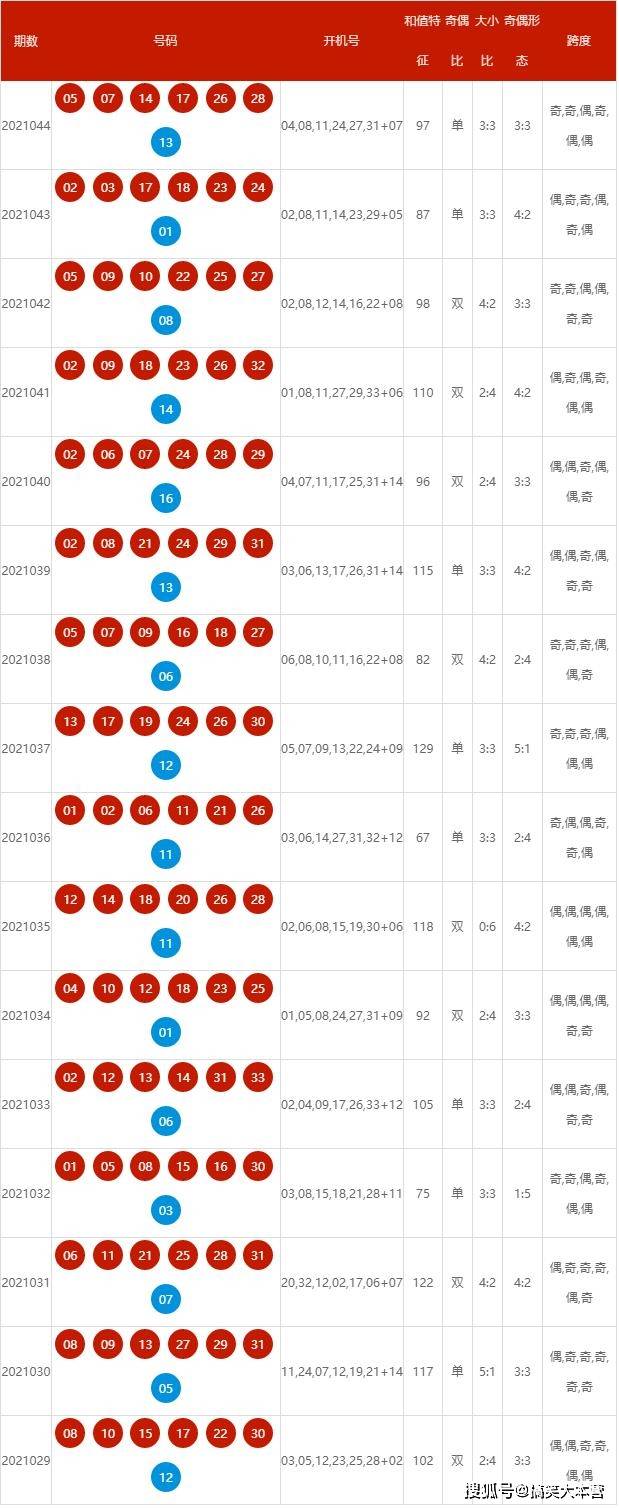 2024年新澳开奖结果记录查询表,最新热门解答落实_升级版53.293