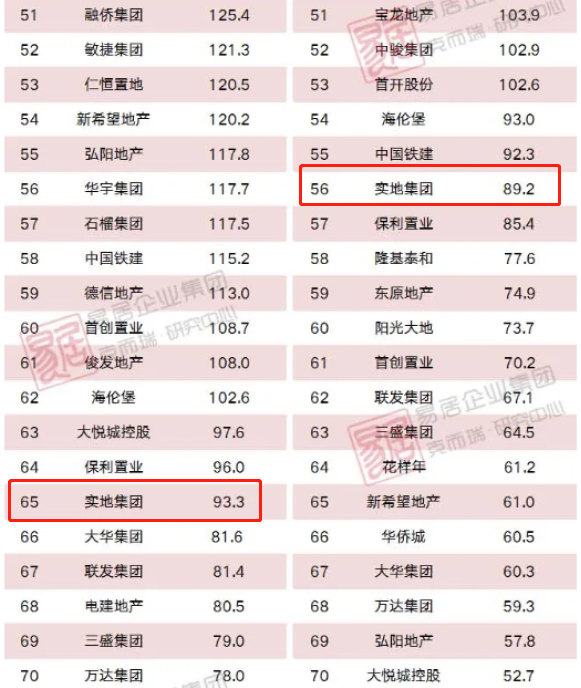 阅读视界 第168页