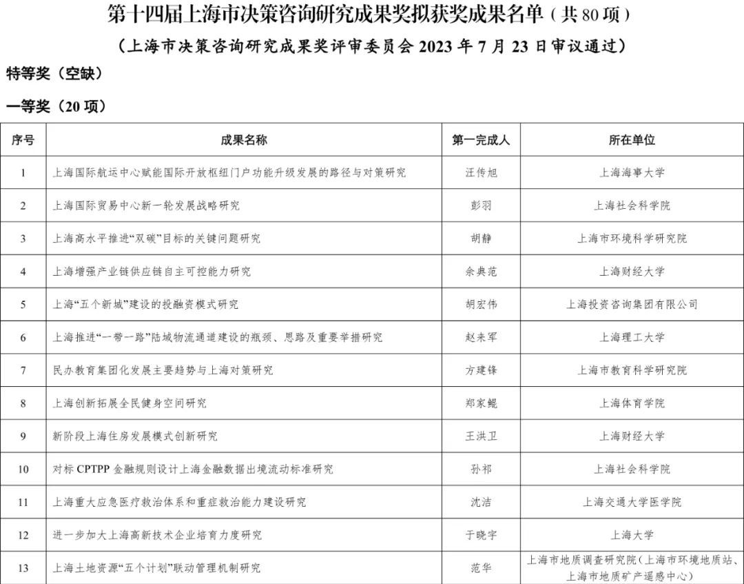 2024澳门开奖结果查询,合理决策评审_X32.265