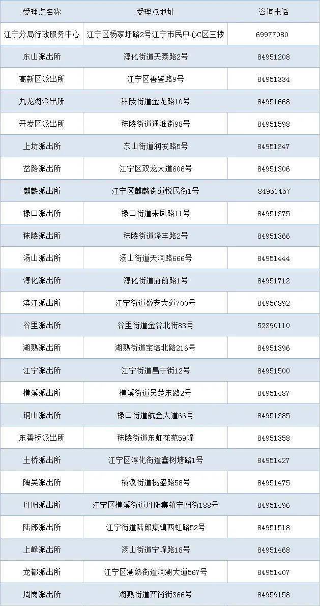 2024年新澳门今晚开奖结果查询表,极速解答解释落实_5DM67.715