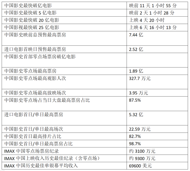 心理成长 第304页