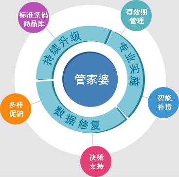 77777888精准管家婆免费,战略性实施方案优化_6DM55.439