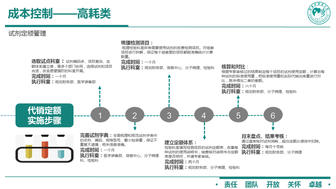 心理成长 第134页