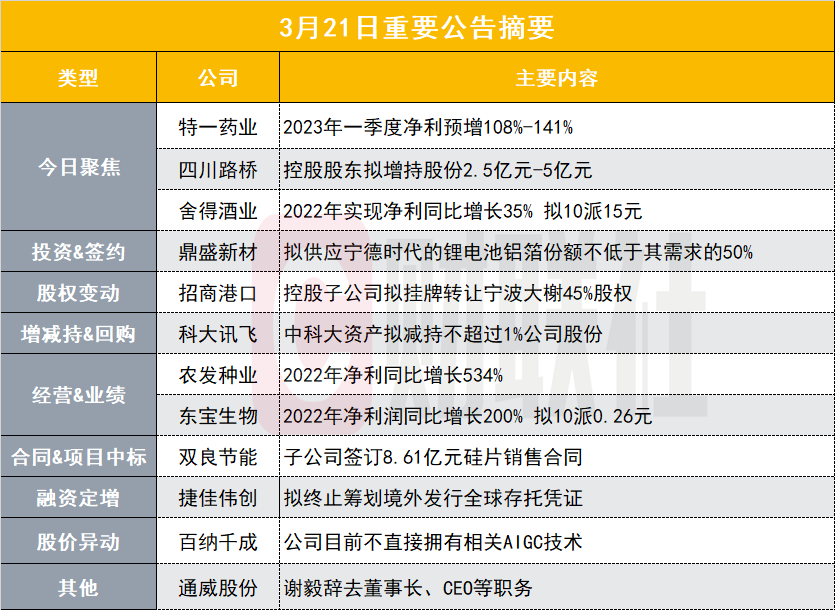 职场攻略 第130页