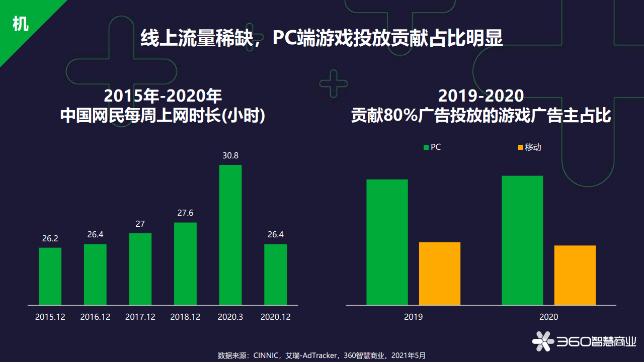 阅读视界 第129页