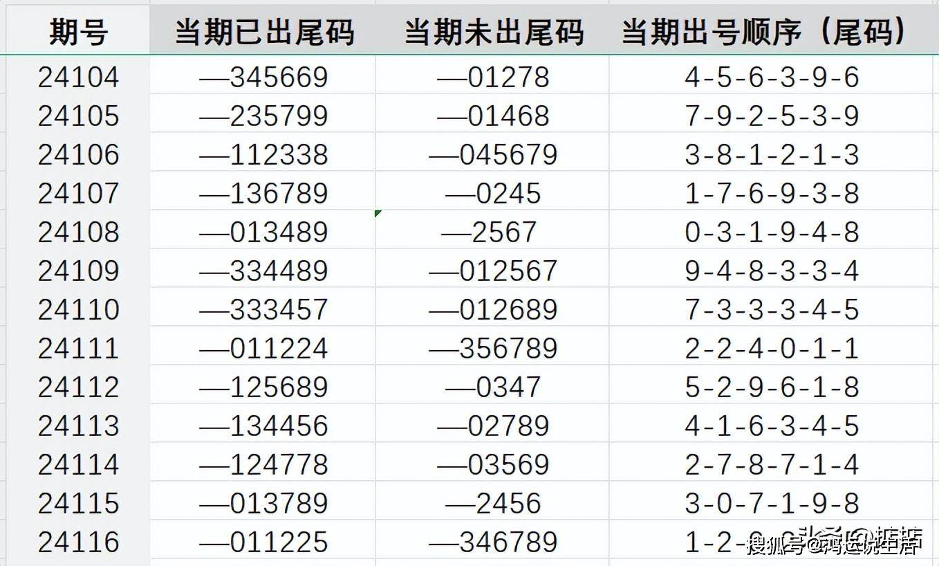 一码爆(1)特,高效查询趋势分析_尊贵版84.280