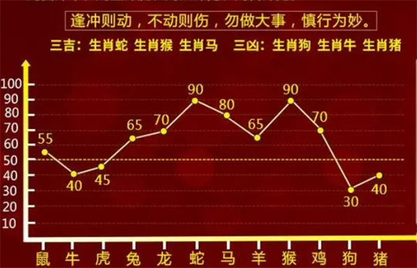 一肖一码一一肖一子深圳,可靠趋势推荐查询_扩展版60.265