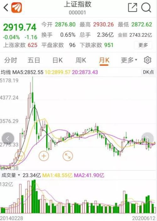 A股微盘股指数跌超7%