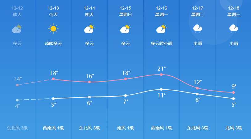 宝光街道天气预报，最新气象信息及影响分析