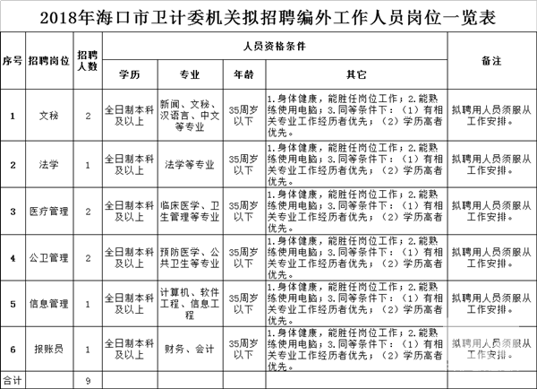 黑河市人口和计划生育委员会最新招聘启事