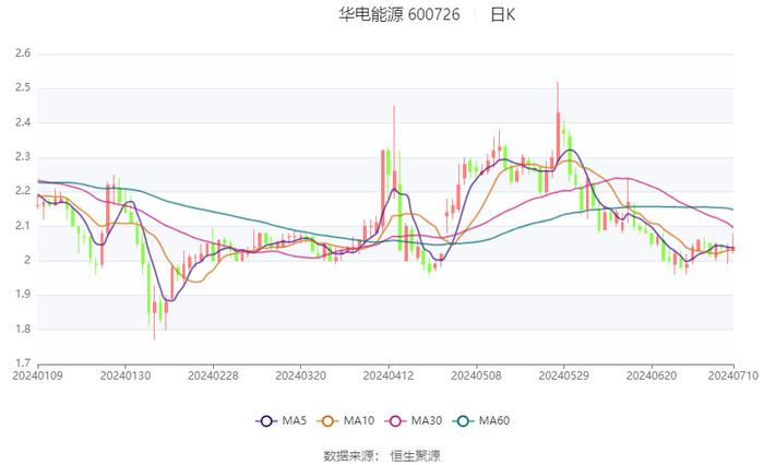 紫色心韵 第2页