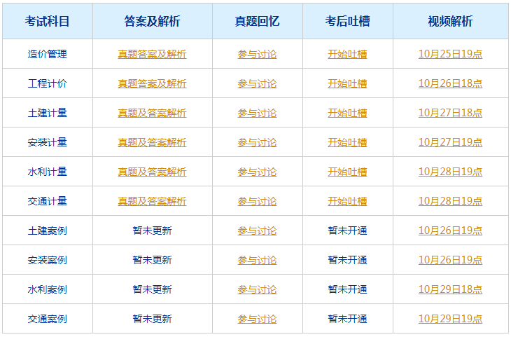 2025年澳门今晚开奖号码,国产化作答解释落实_精装版53.19