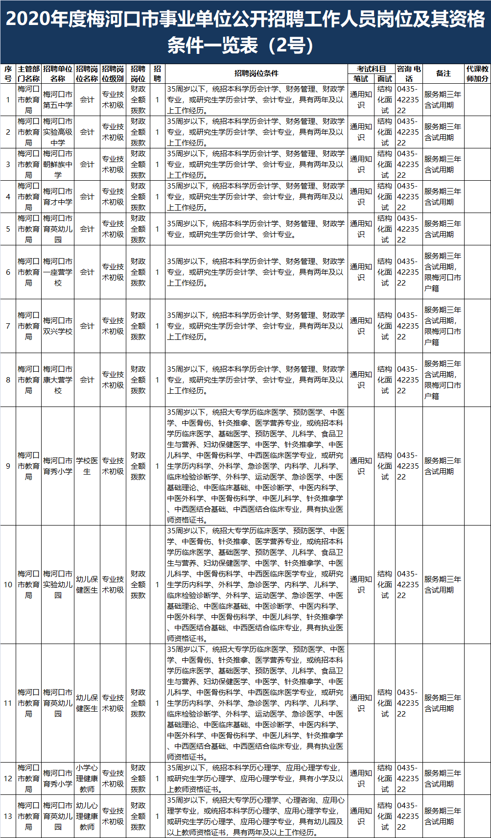 梅河口市应急管理局招聘启事概览