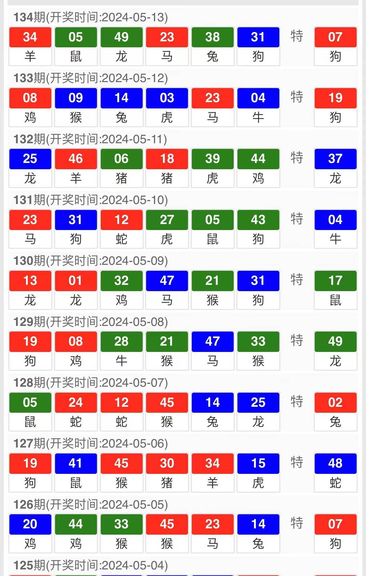 白小姐今晚特马开奖结果,适用性方案解析_战略版80.488