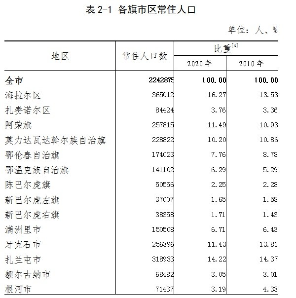 呼伦贝尔市人口和计划生育委员会最新发展规划概览