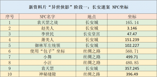 新奥天天开奖资料大全新开奖结果,快速解答方案解析_AR30.855