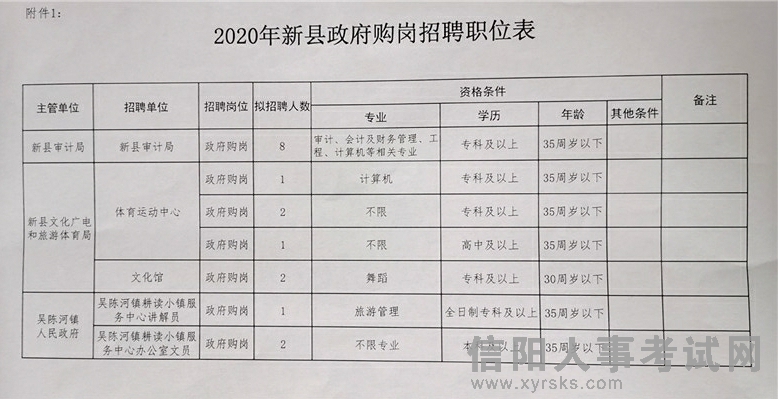 松溪县审计局最新招聘信息