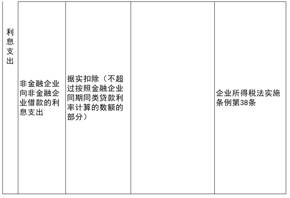 翔安区公路运输管理事业单位最新项目概览