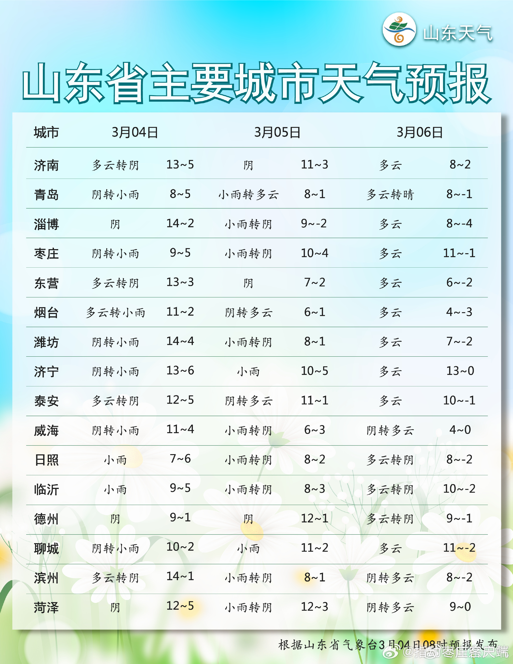 小集镇最新天气预报概览