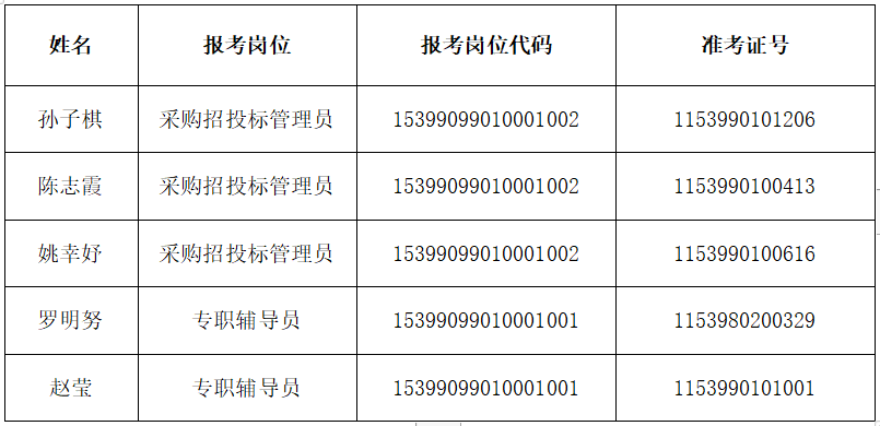 集美区特殊教育事业单位最新招聘信息概览