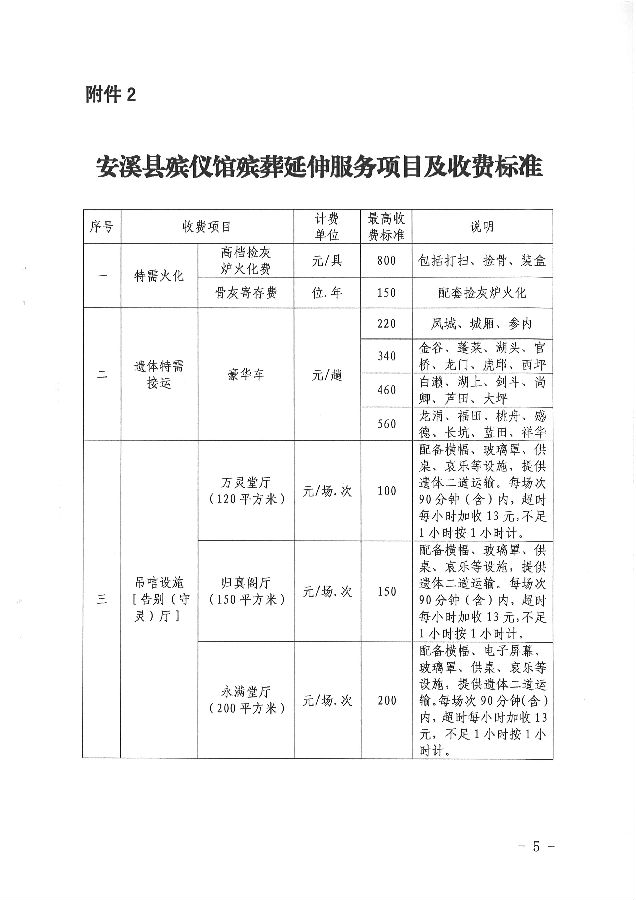 台儿庄区殡葬事业单位项目最新进展与未来前景展望